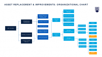 Infrastructure Development welcomes Asset Replacement & Improvements